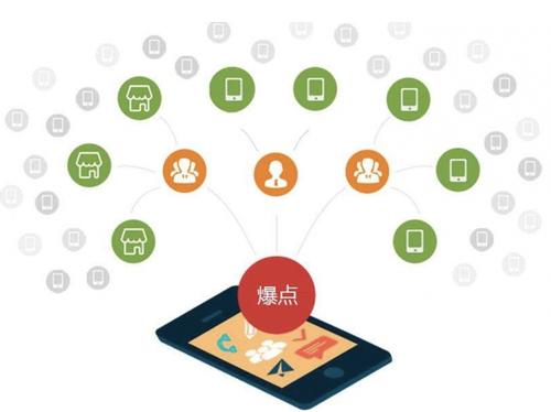 宜都为什么越来越多的企业通过软文营销来引流